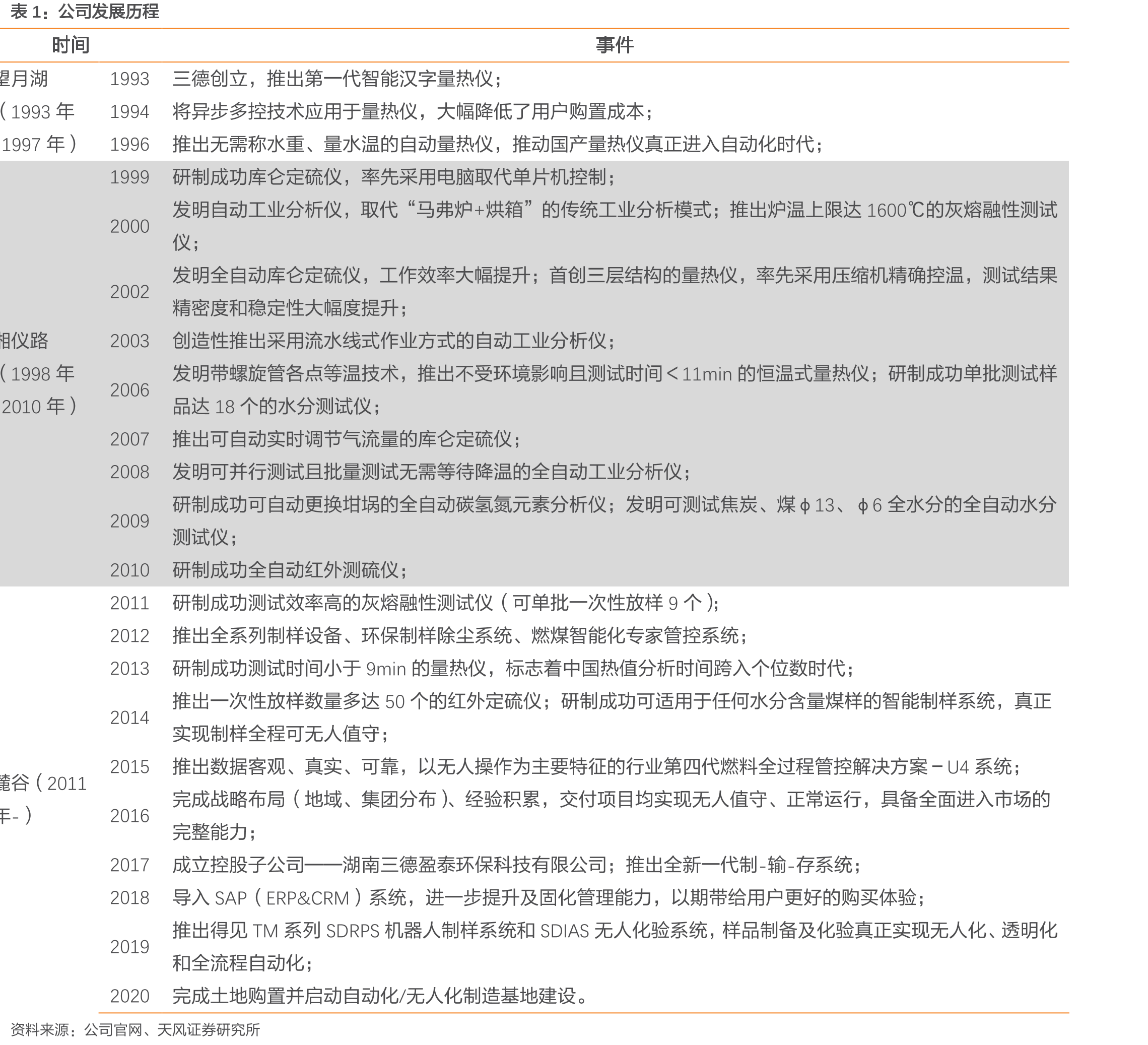 历年能源消费和国内生产总值消费增速情况_第3页