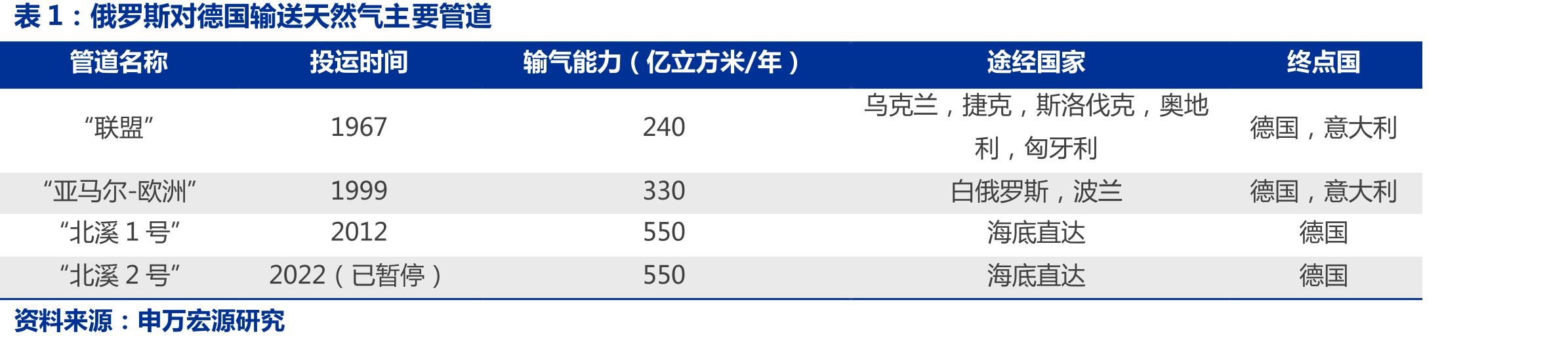 化石能源平均低位发热量（单位：兆焦/千克）_第3页