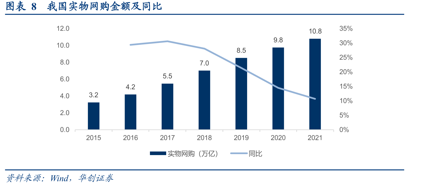 图表17全国工矿仓储用地供应面积_第3页