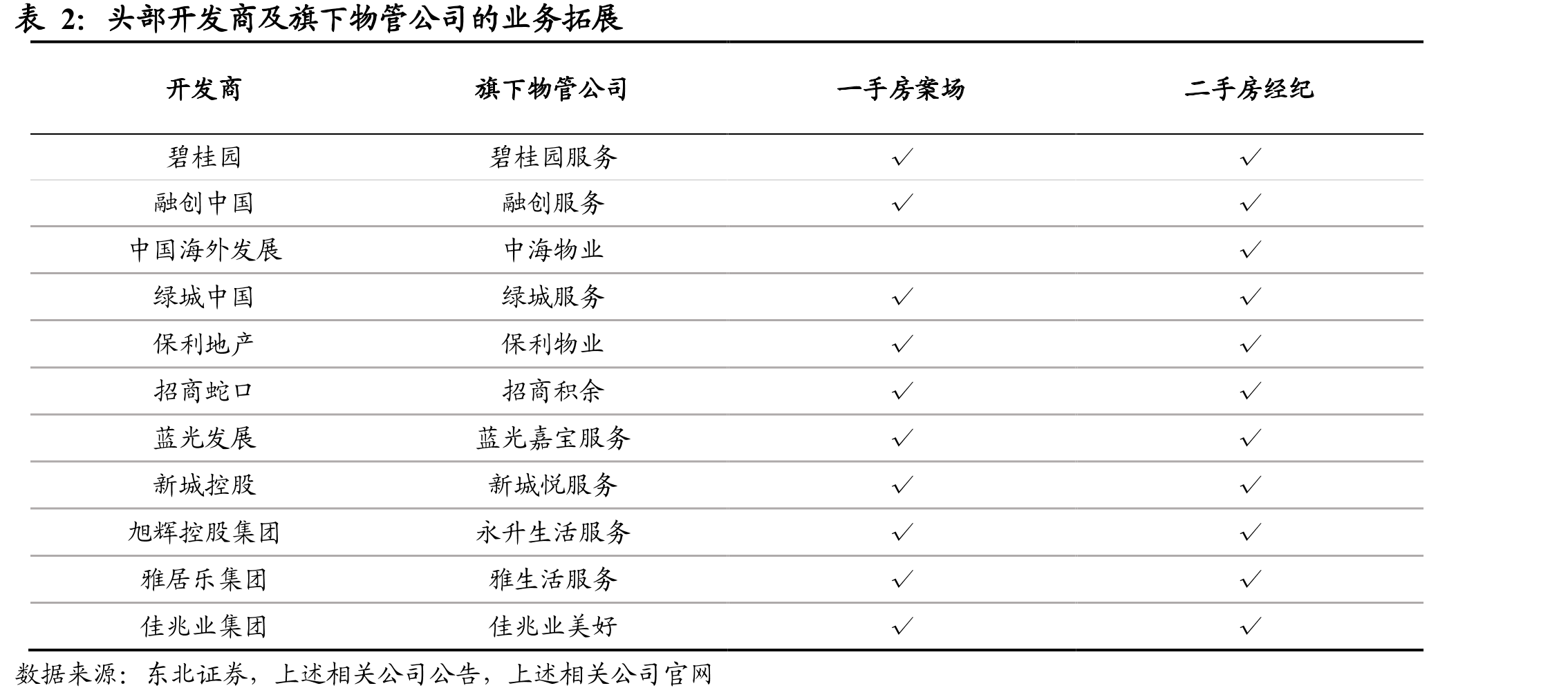 中国城镇总人口（亿）及同比_第5页