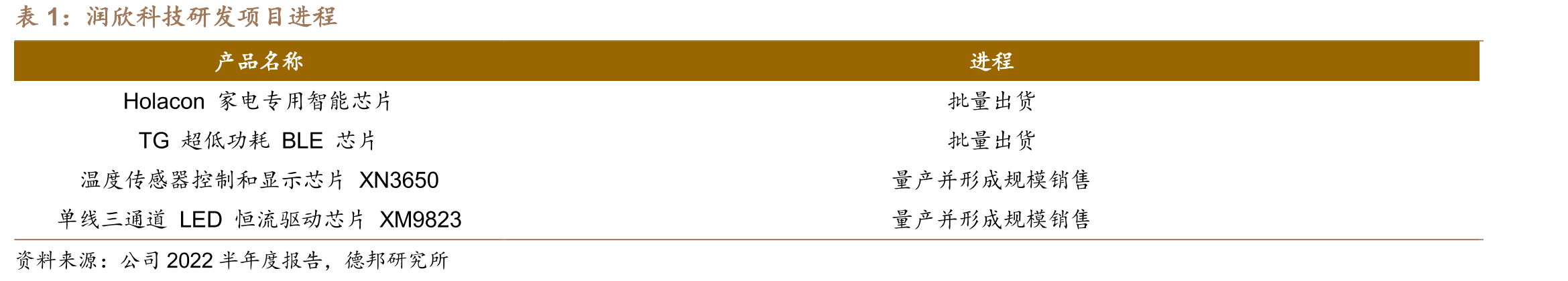集成电路相关政策情况_第5页