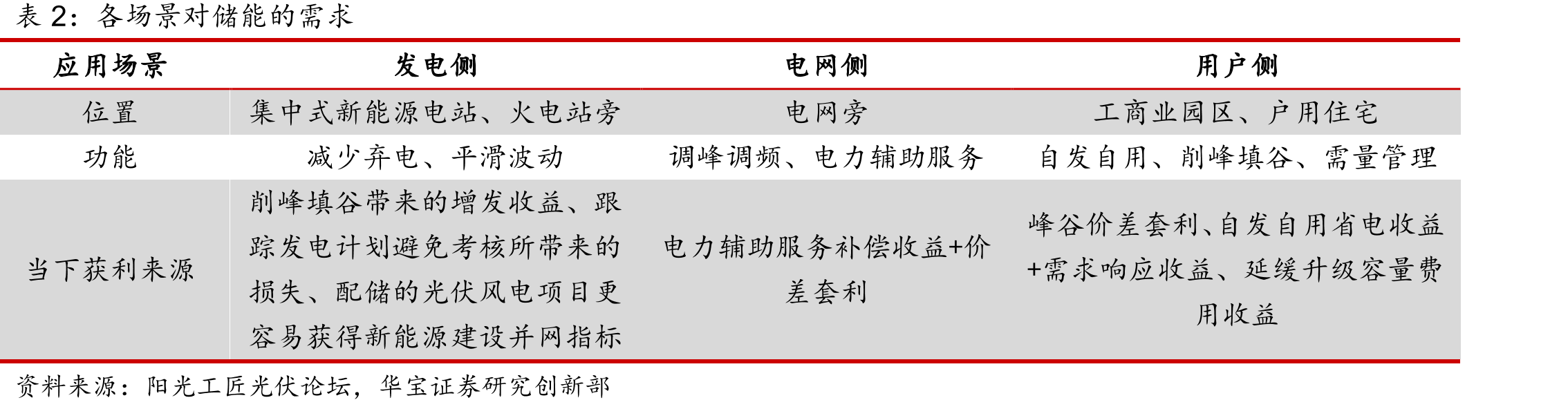 液流电池路线的特点对比_第4页