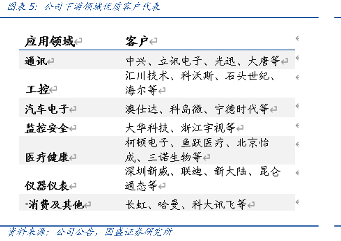公司数字隔离器TPT772x重要参数_第5页