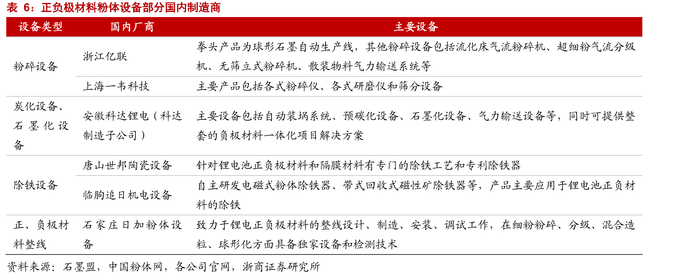 2021年H2至今，控股股东质押比例由94%降至80%以下_第5页