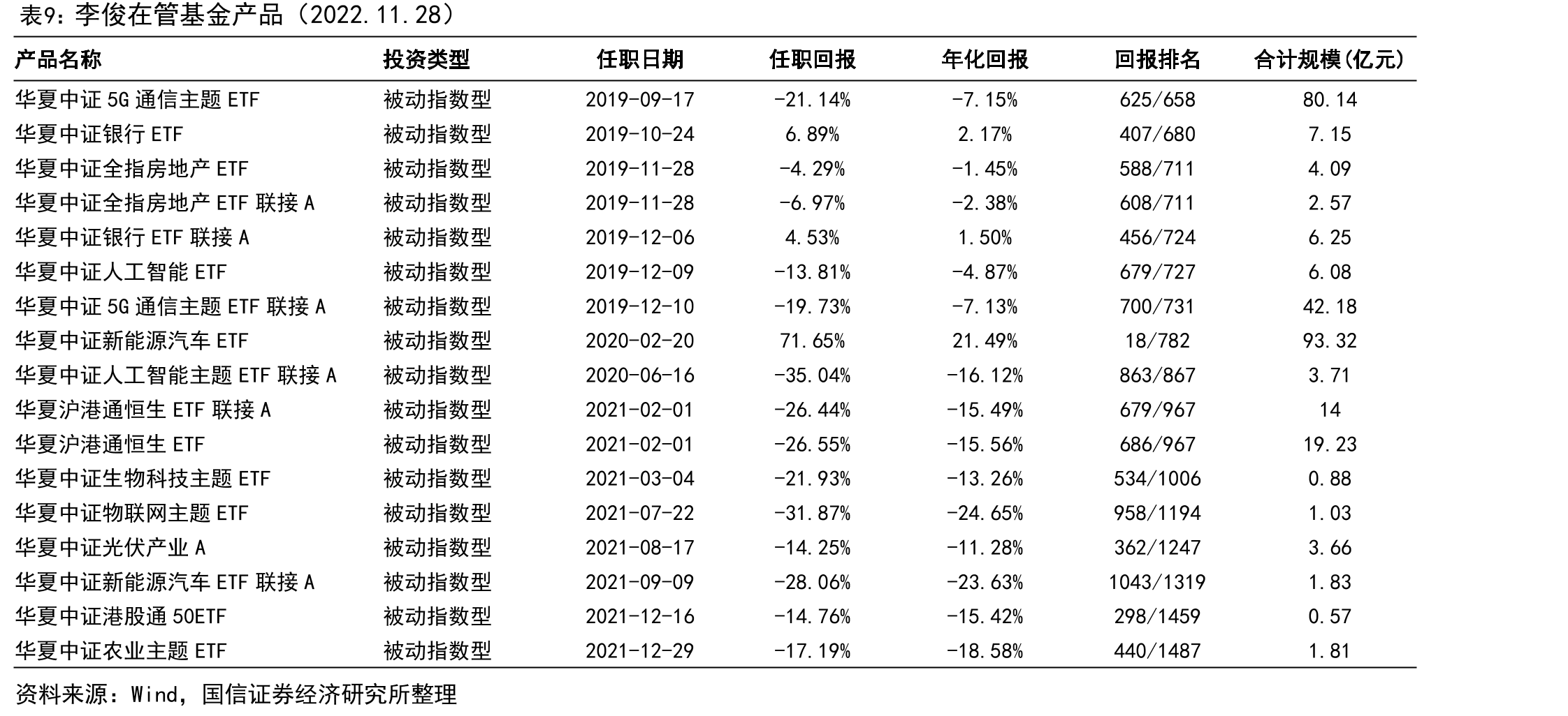 2016年至今历次中央政治局会议关于房地产的表述_第2页
