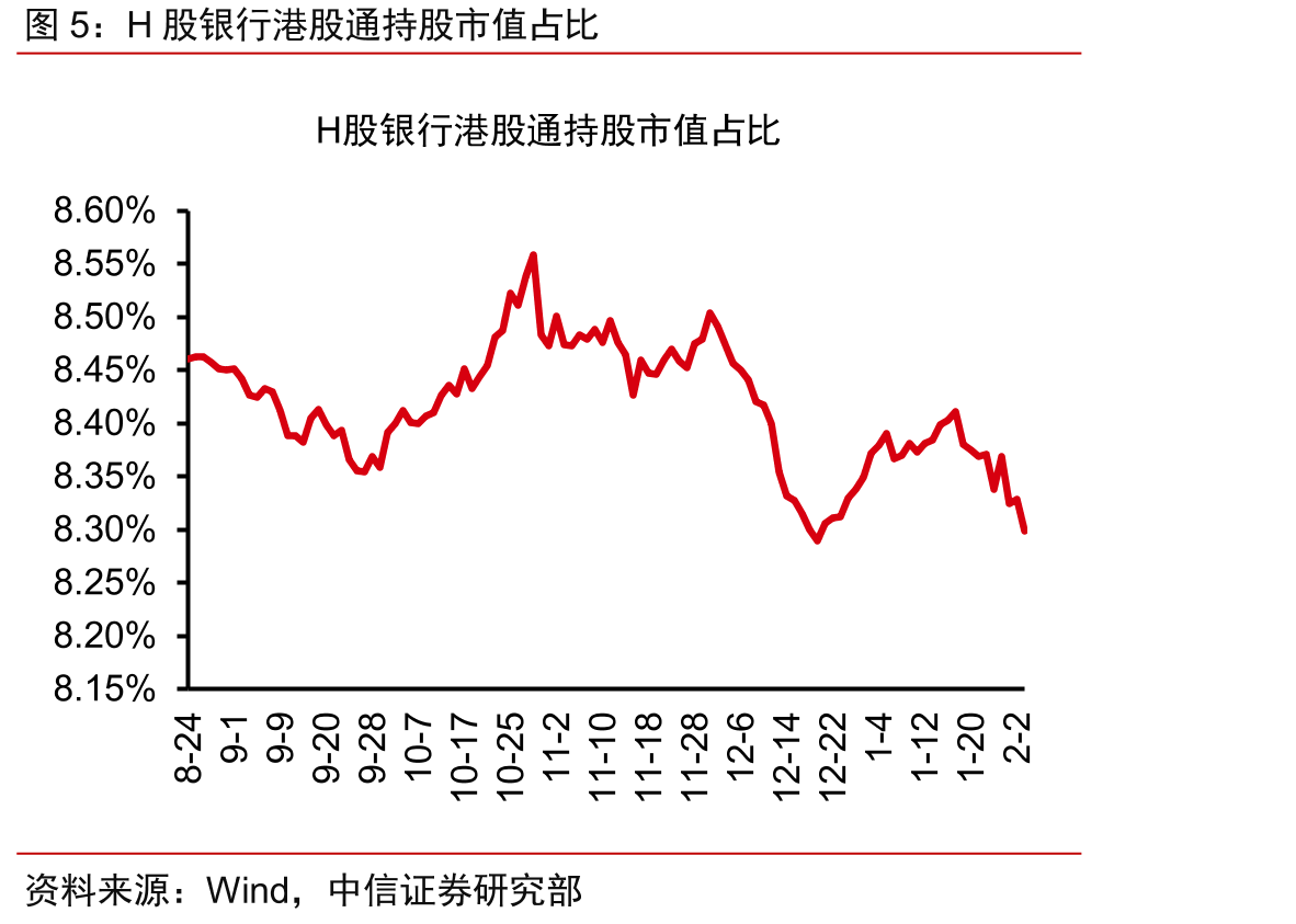H股银行港股通持股比例前五_第4页