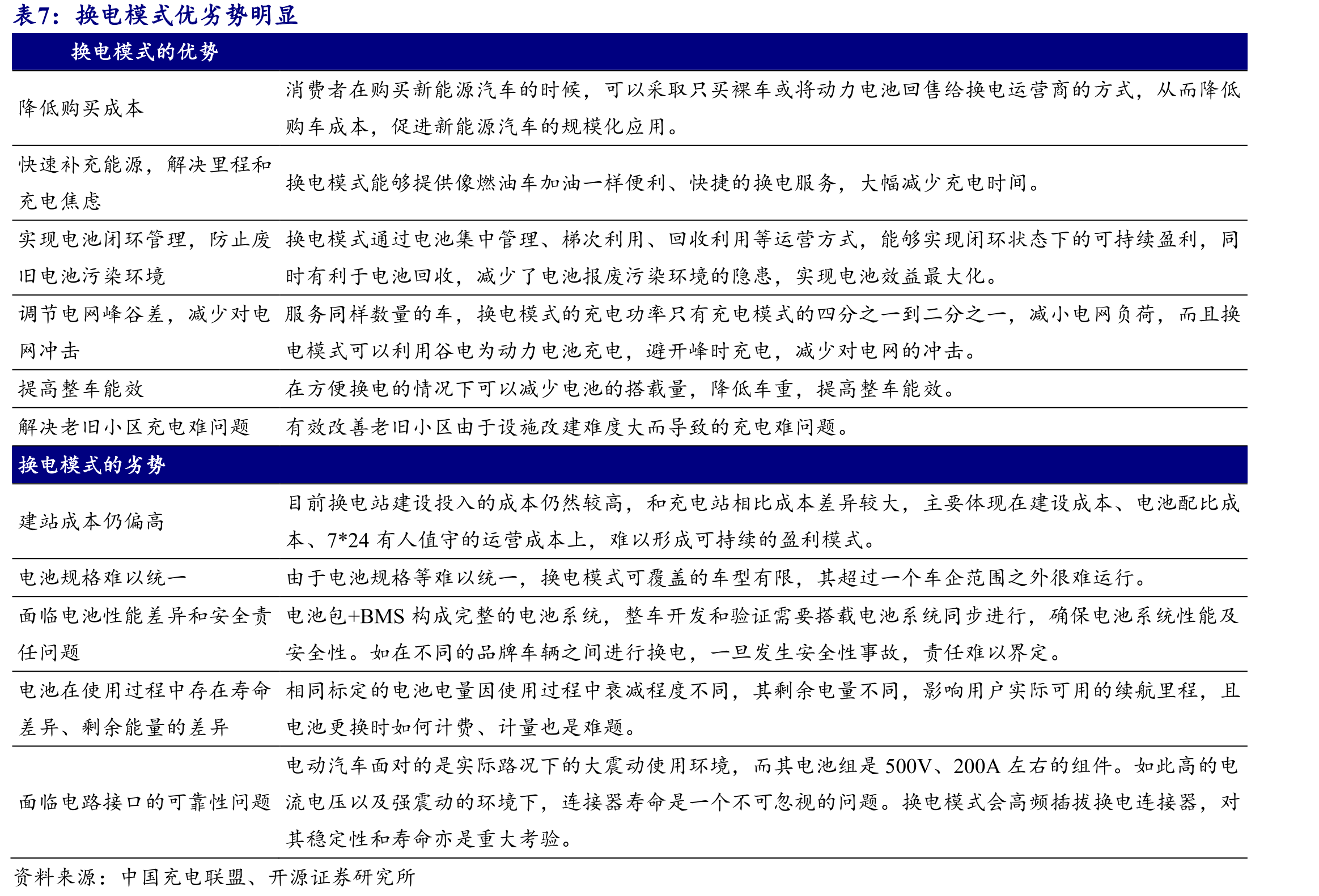 我国换电站数量快速增长_第2页