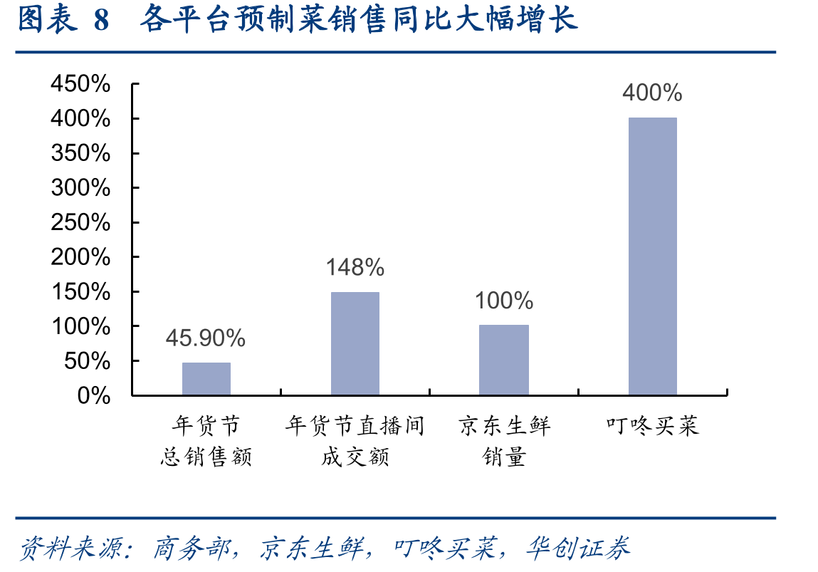 图表22022年春运累计发送旅客及增速_第2页