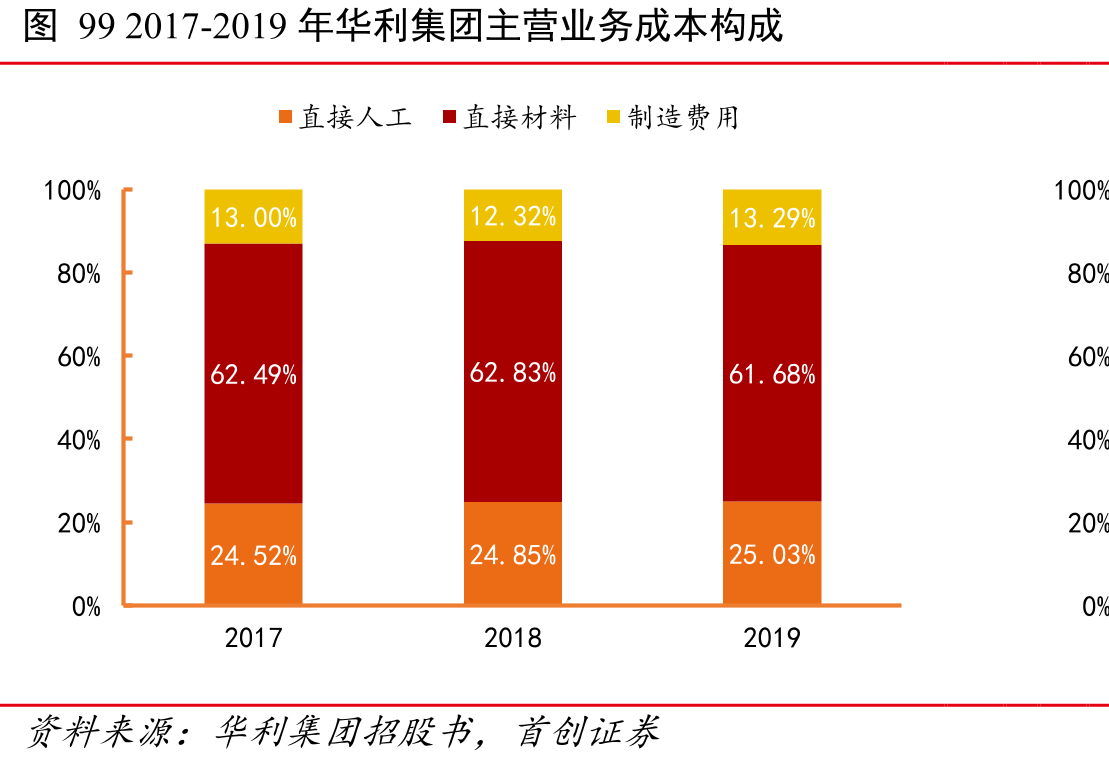 02012-2021年我国出生人口数_第5页