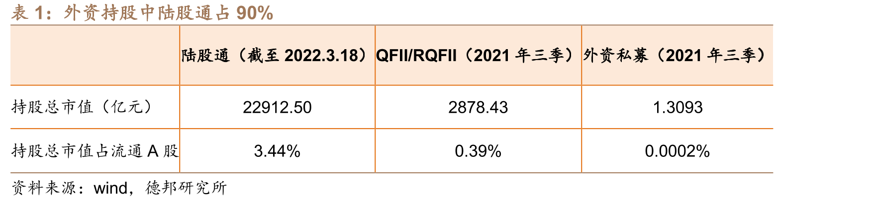 陆股通持股市值自2021年10月以来持续下滑_第4页