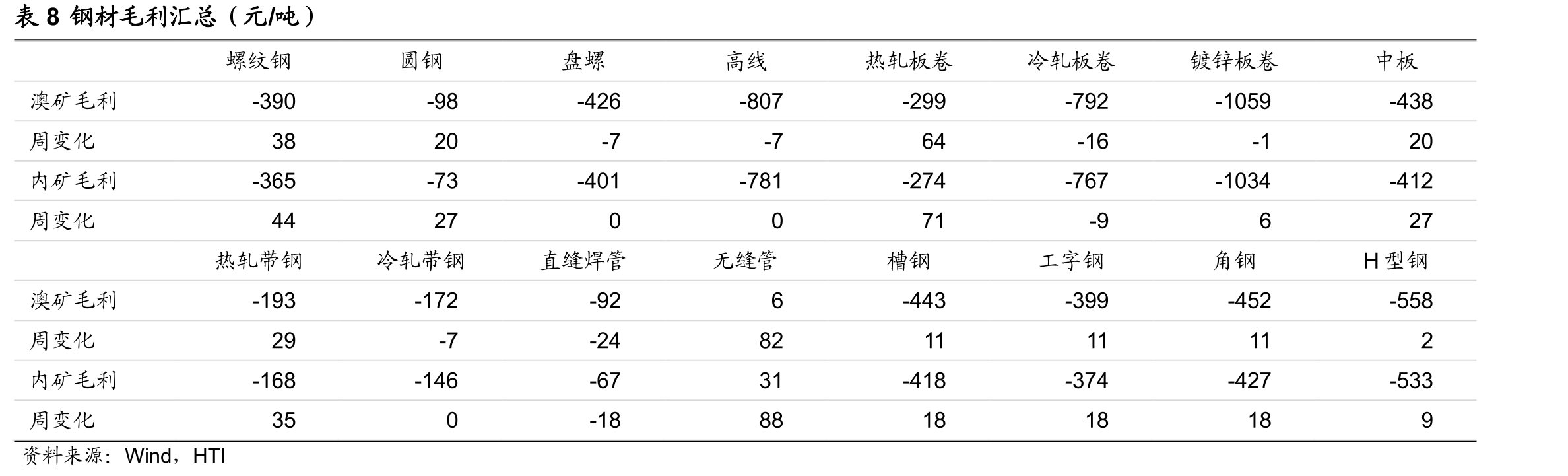 海运费价格指数（波罗的海干散货航运指数BDI）_第3页