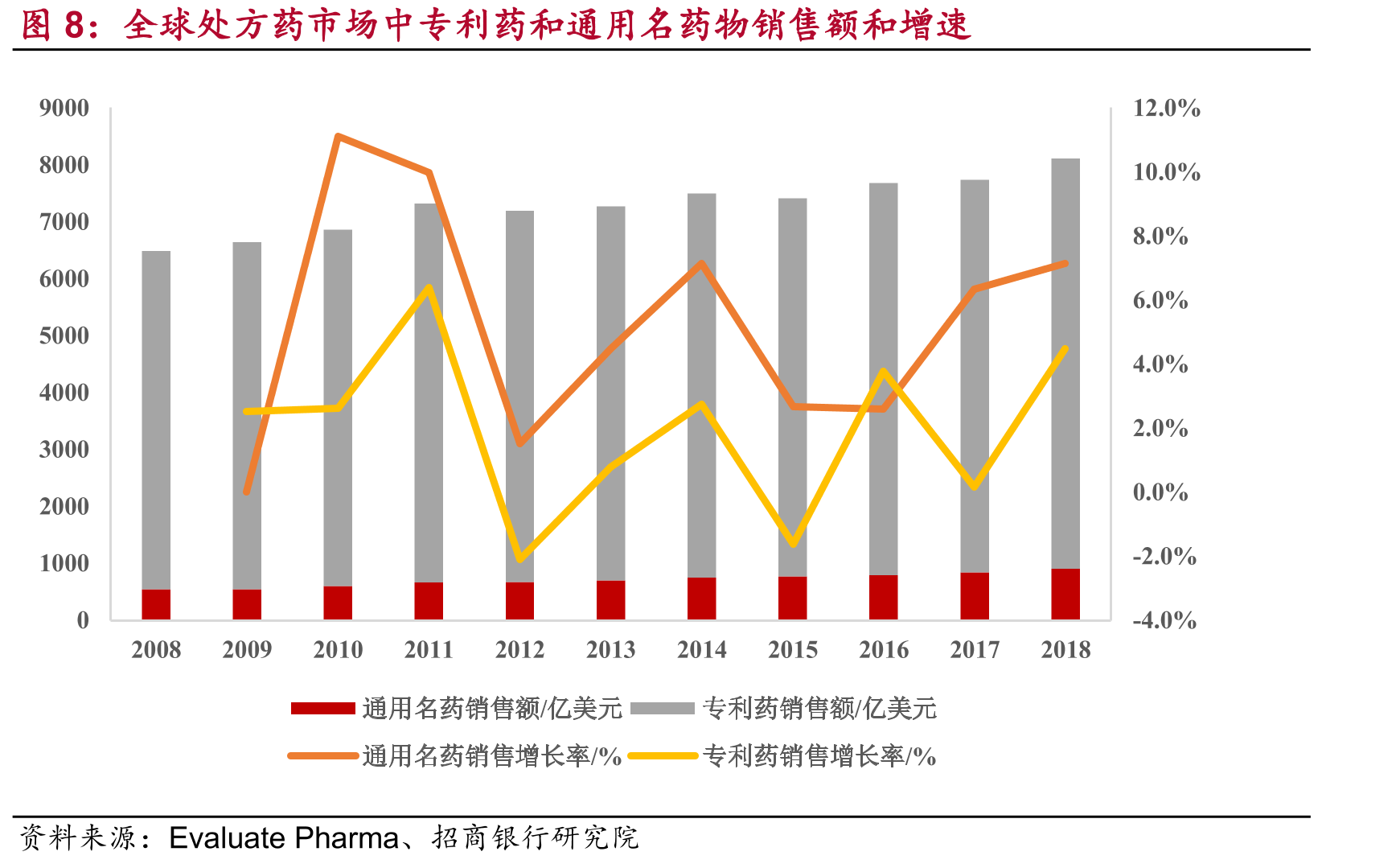 2011-2020年华海药业各板块营收情况_第4页