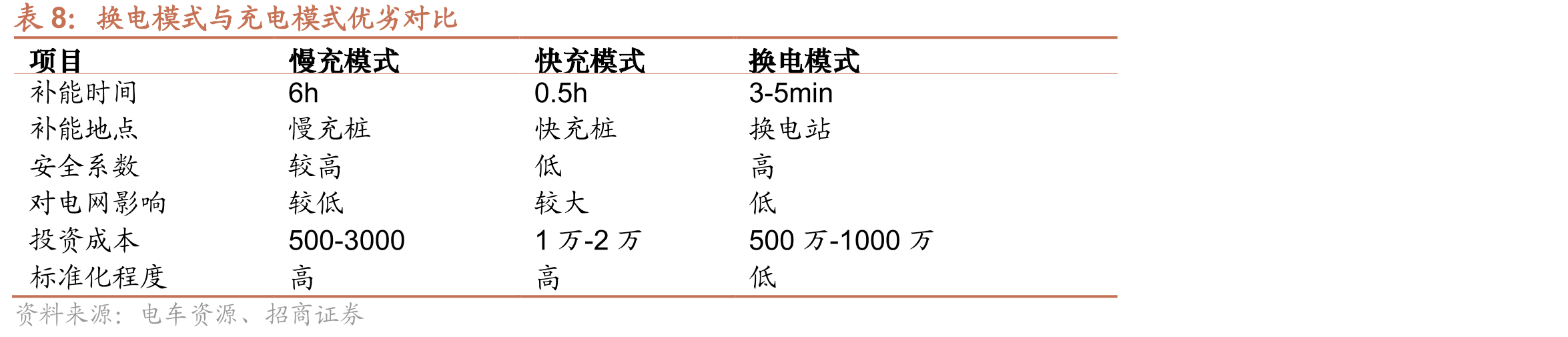 各省市换电站数量（座）_第3页