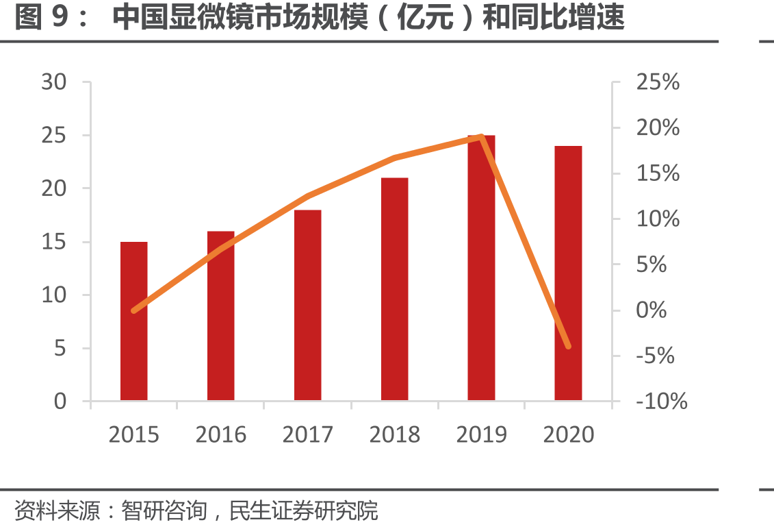 全球条码识读设备销售总额（亿美元）_第5页