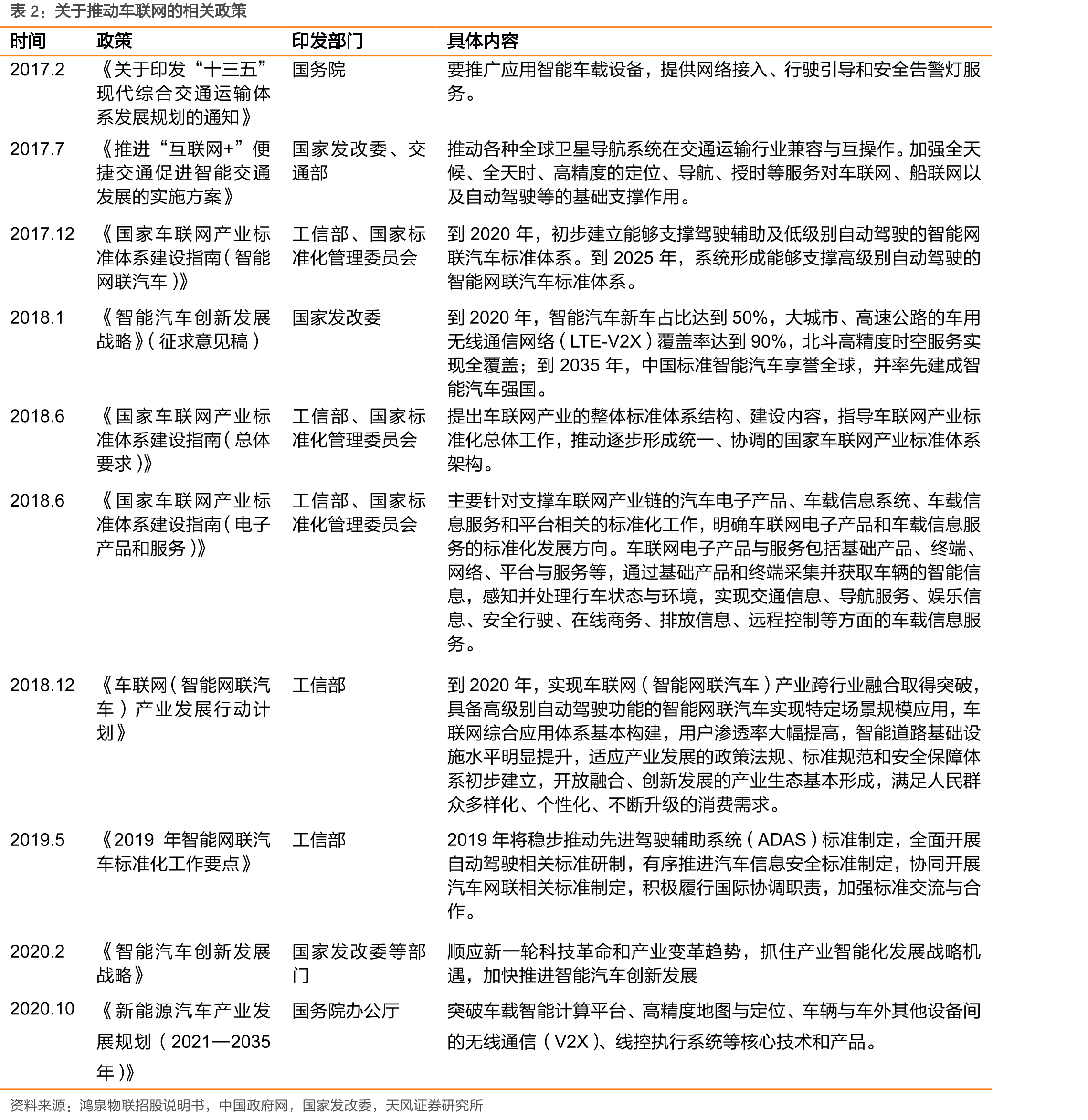 小鹏汽车销量_第4页