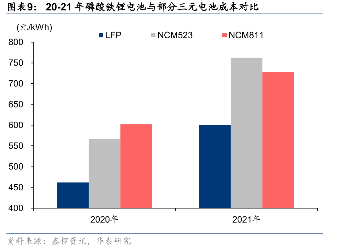 全球主要聚醚胺生产企业及产能情况_第2页