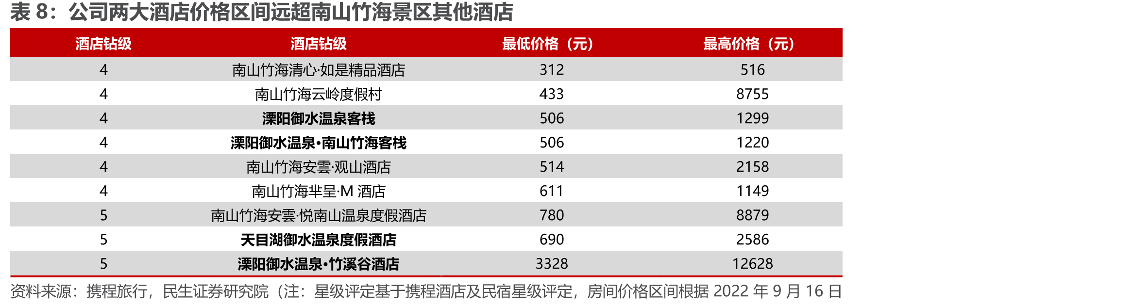国内旅游总人次变化_第2页