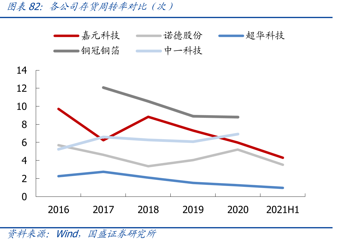 中国动力电池装机量市占率（GWh）_第5页