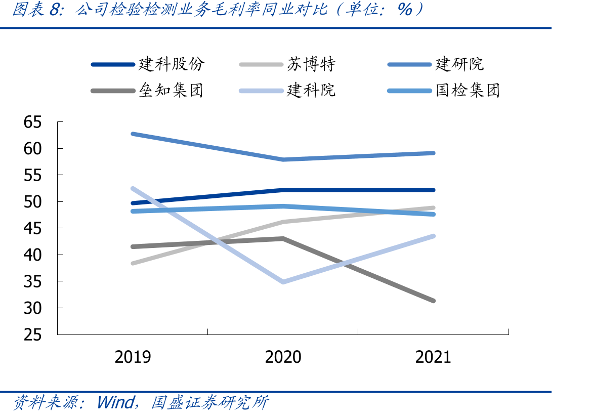 我国检验检测行业企业制机构和事业单位制占比情况_第3页