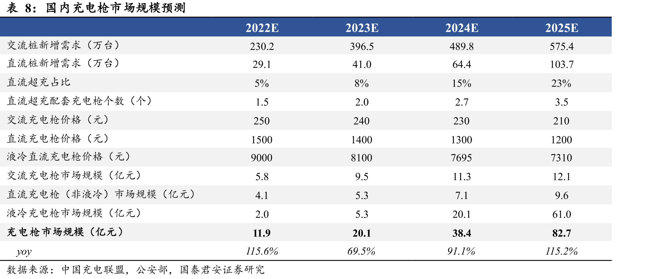 日本厂商主导全球电感器市场（2019）_第3页