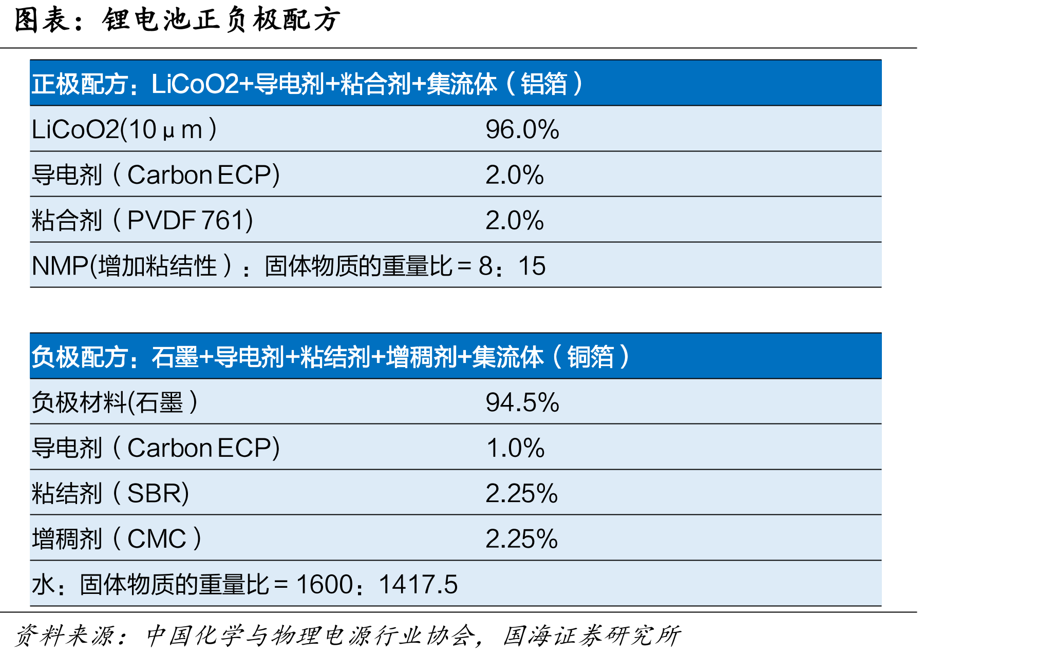 2018至2022年10月，我国从比利时进口炭黑数量及单价_第4页