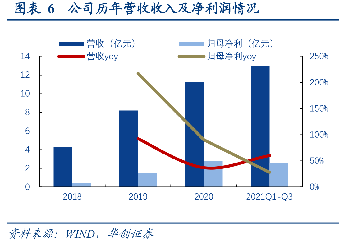 图表12各国推动储能行业发展政策_第5页