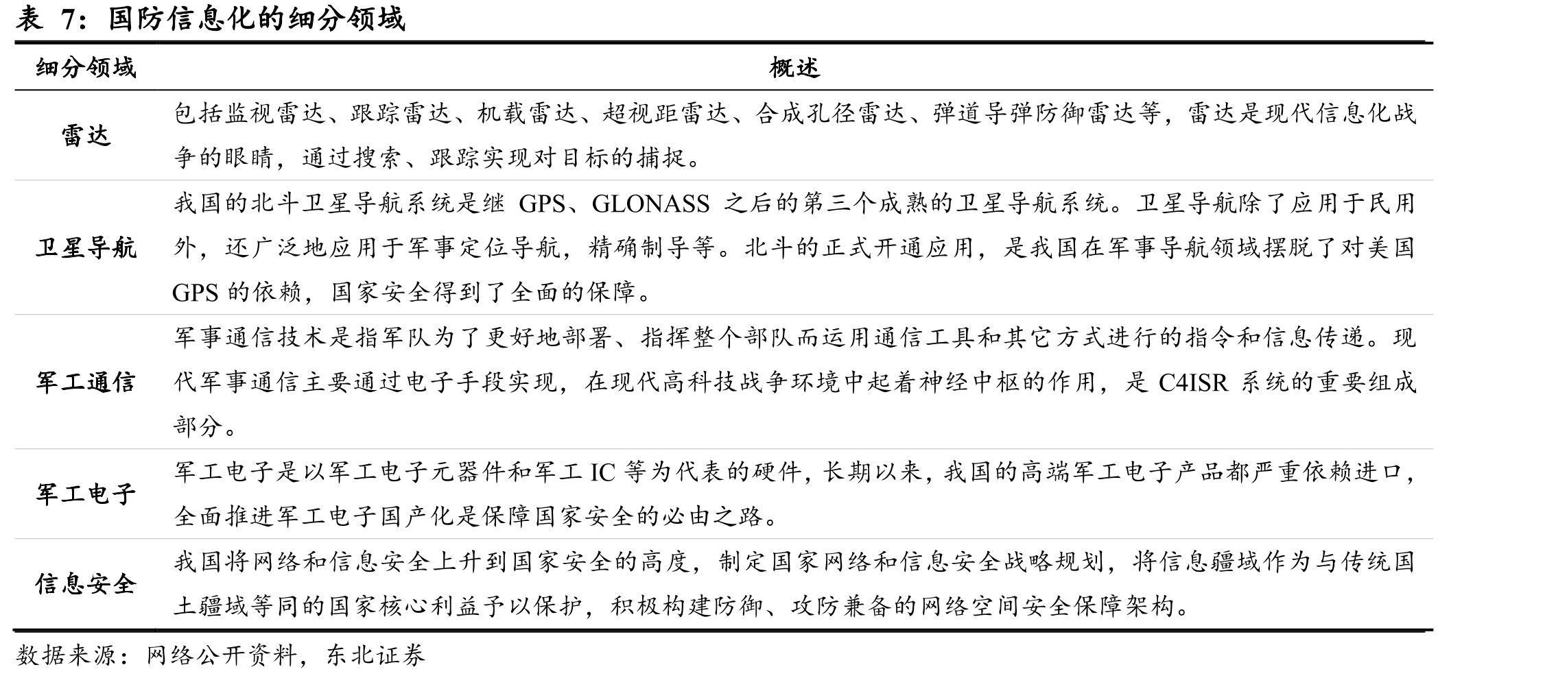 订单需求传导路径及表现形式_第4页