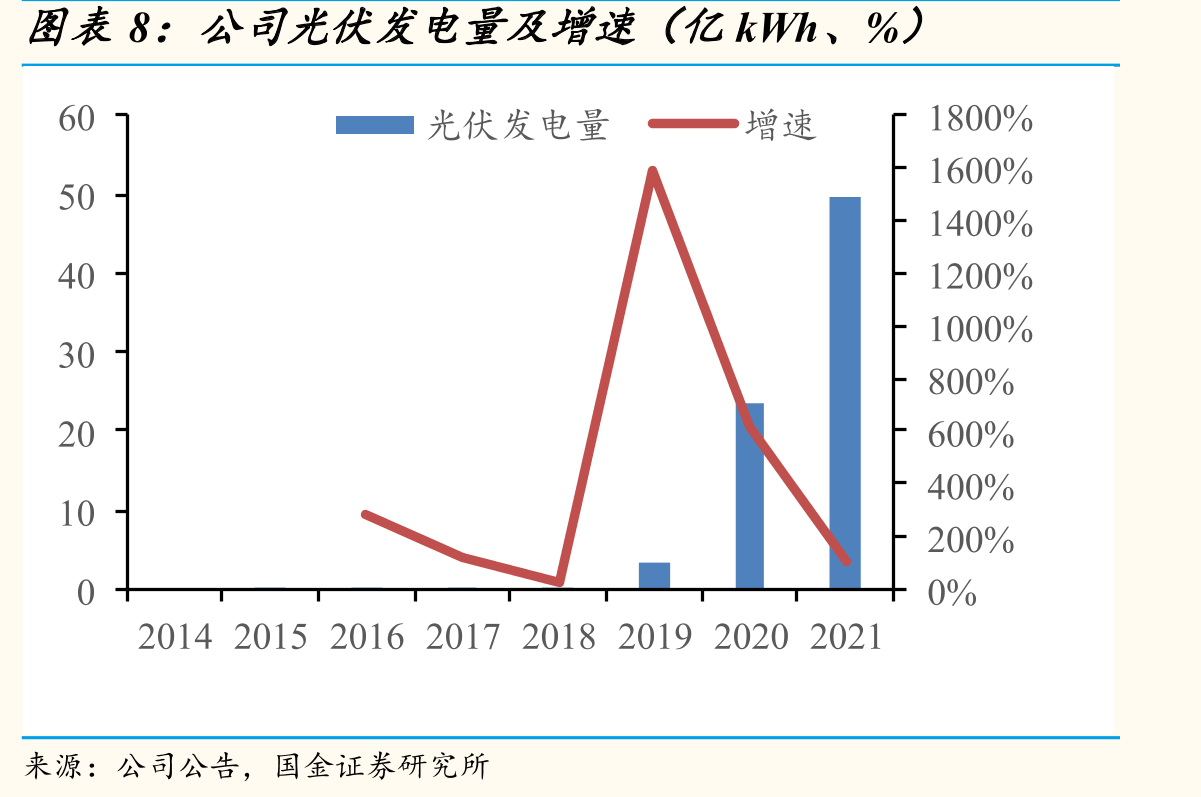 国内可比公司每股分红、送转与基本EPS比较（元/股）_第3页
