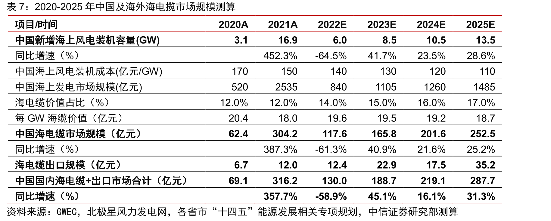 我国针对光纤光缆相关反倾销政策_第4页
