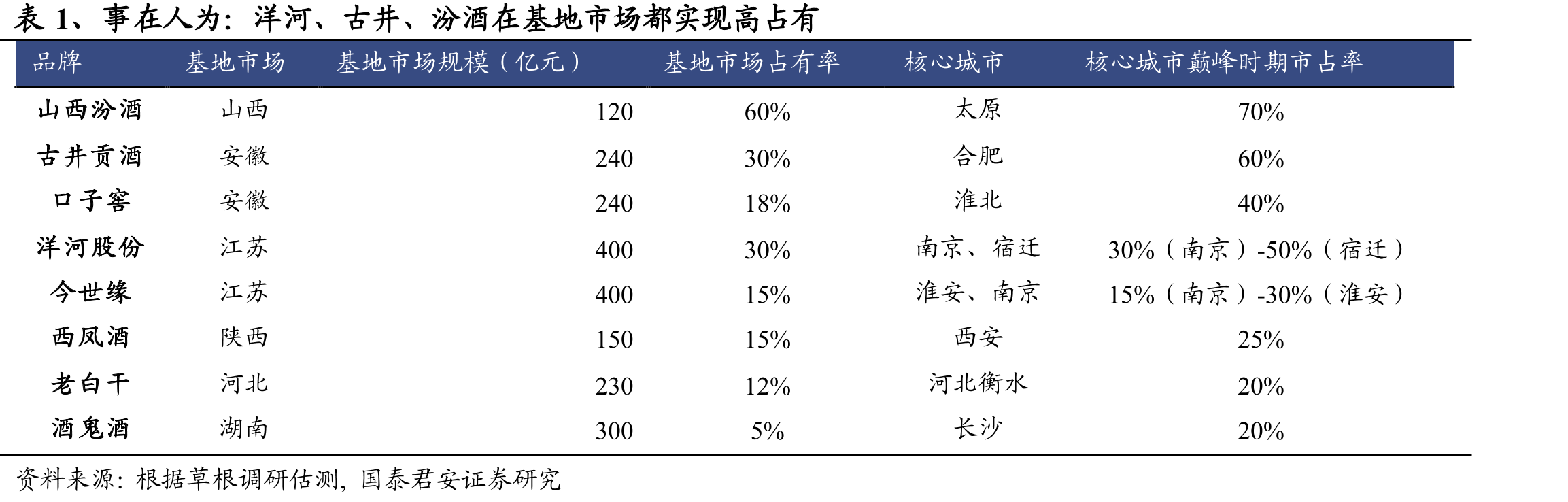 四开、对开渠道利润率相对稳定_第5页