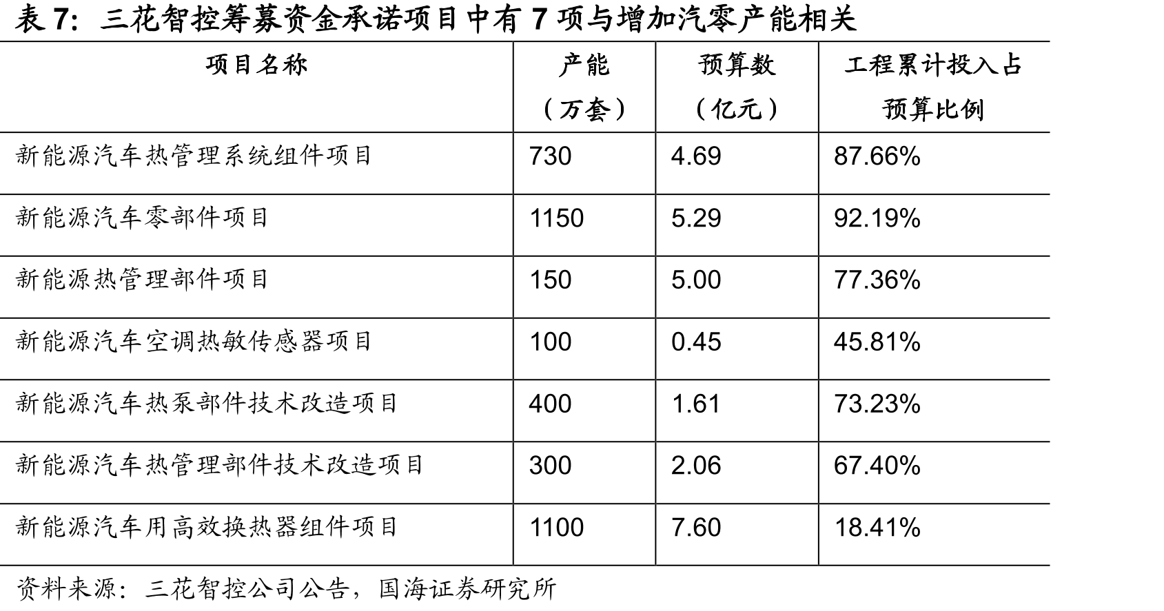 光峰科技研发的ALPD技术具有多种应用优势_第4页
