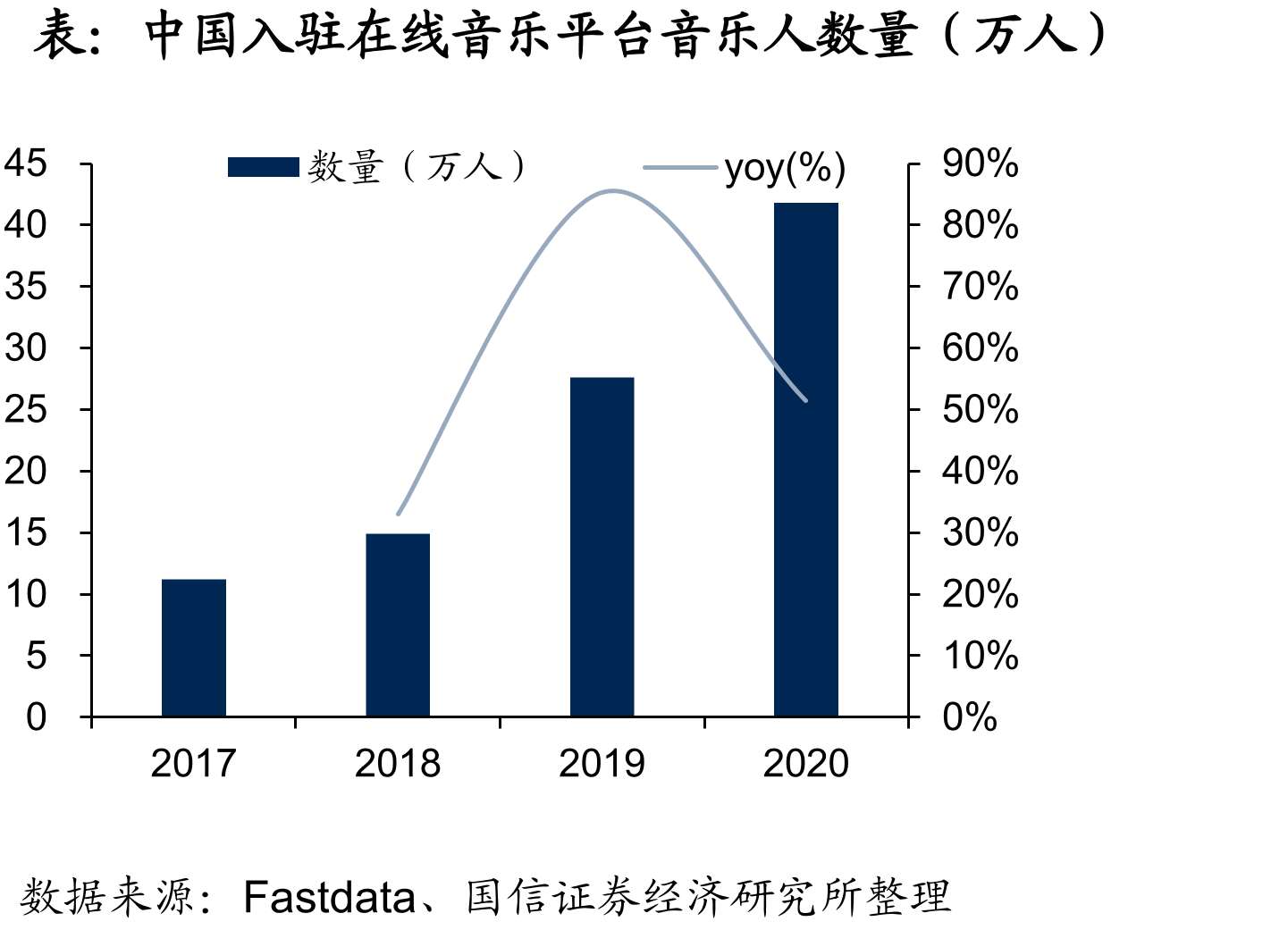 2020年音乐人选择音乐作品传播推广方式（%）_第4页