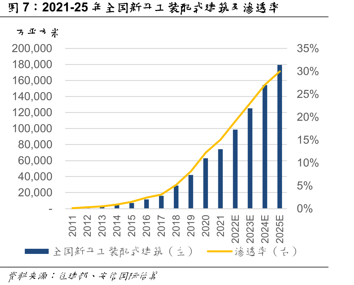 地方政府债券发行额（当月值）_第4页