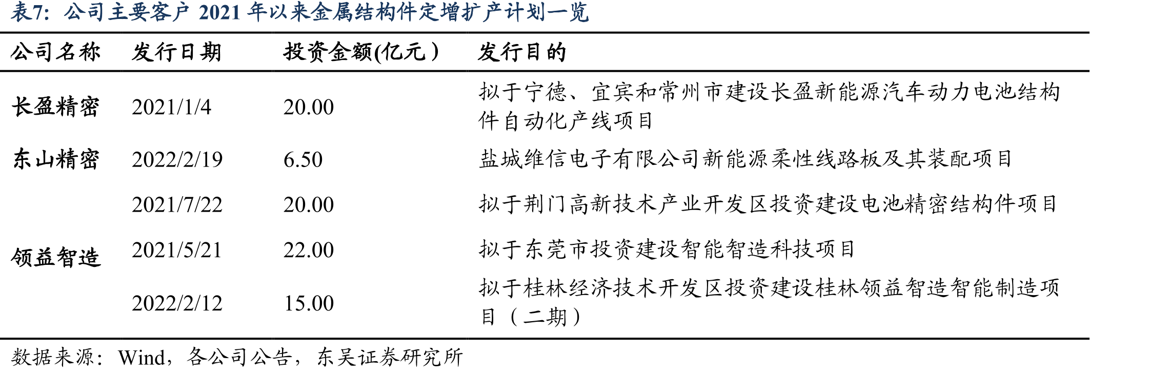 创世纪公司发展历程_第2页