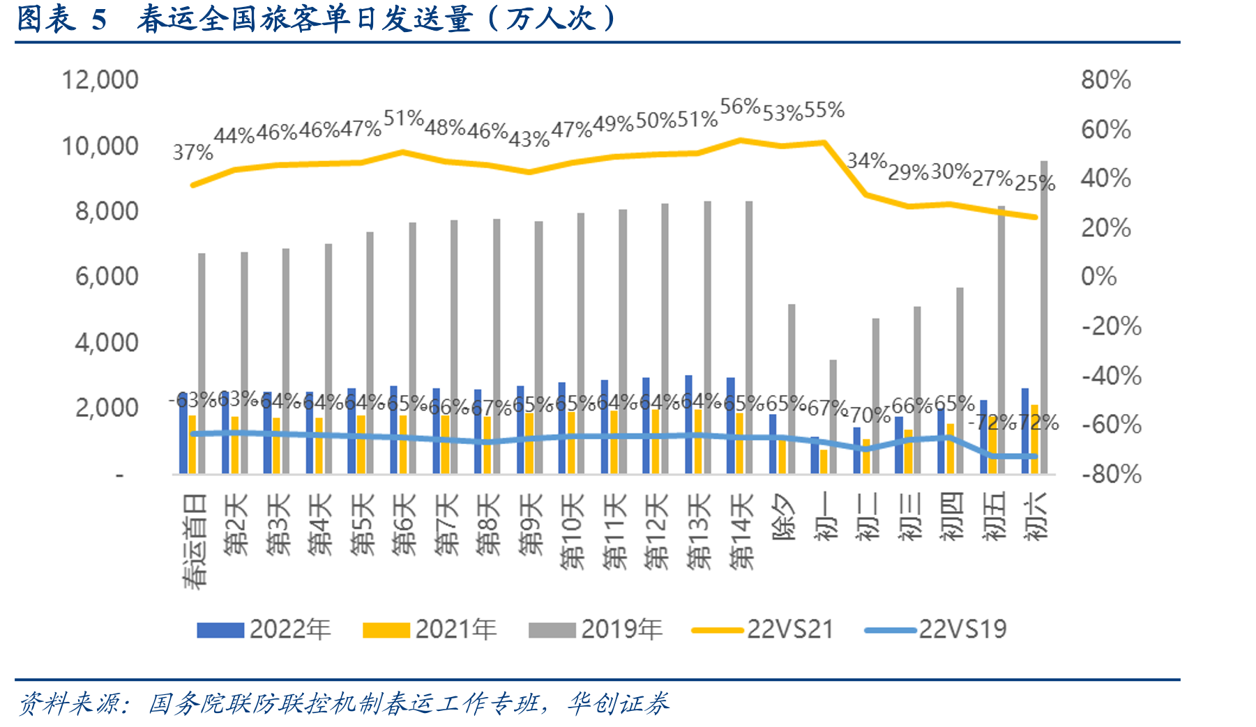 图表31中国电影票房拆分及预测数据_第4页