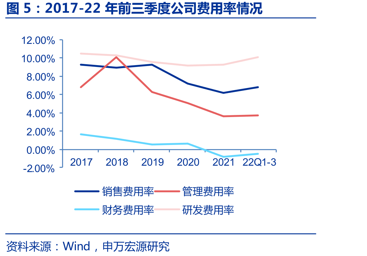 19-22年前三季度，公司变频器类、伺服系统与控制系统的产销情况_第5页