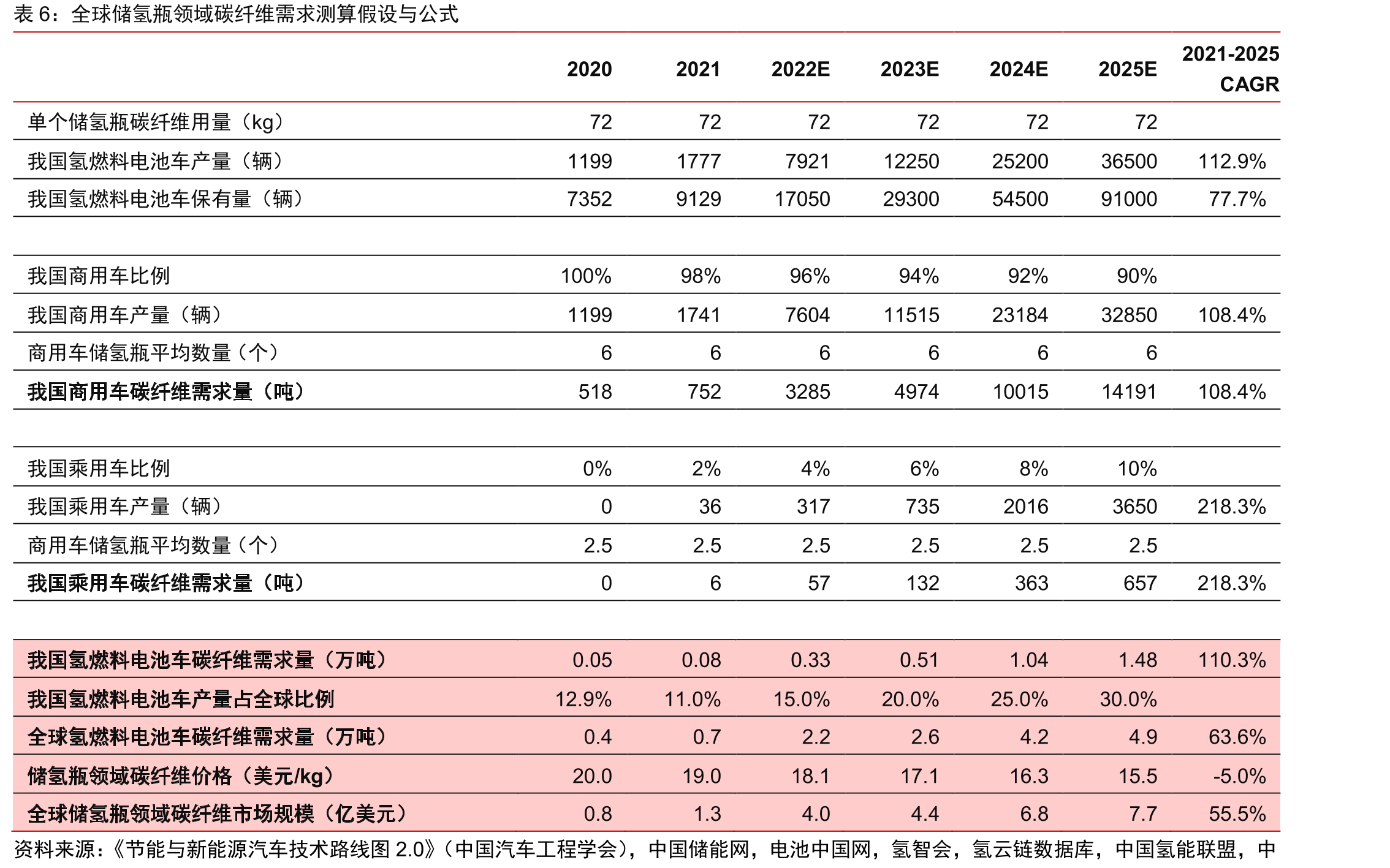 2018年公司下游各行业销量占比_第4页