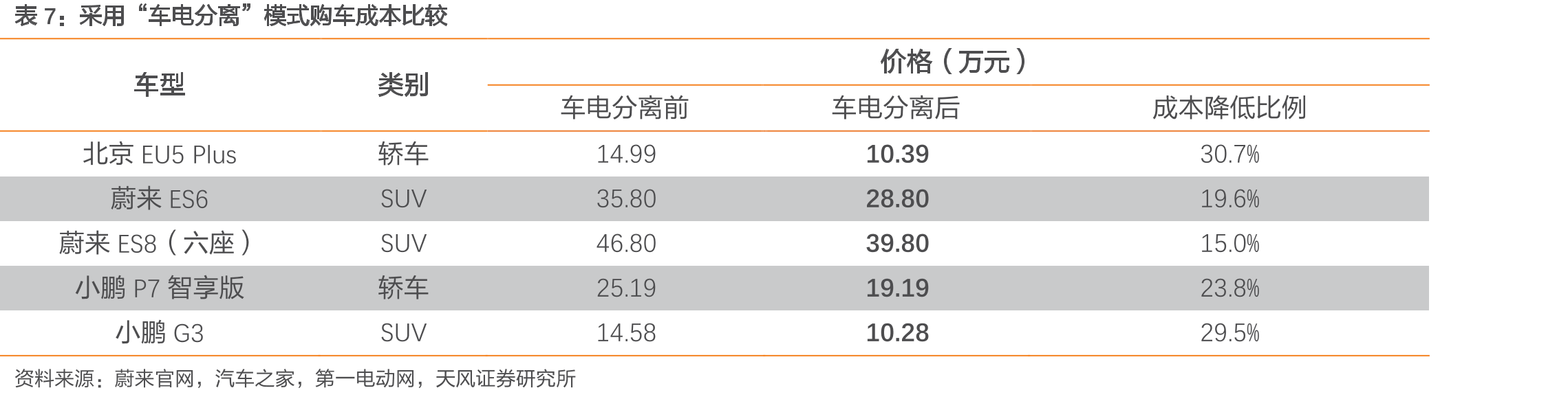 2021年全国换电站保有量（座）及环比增速_第4页