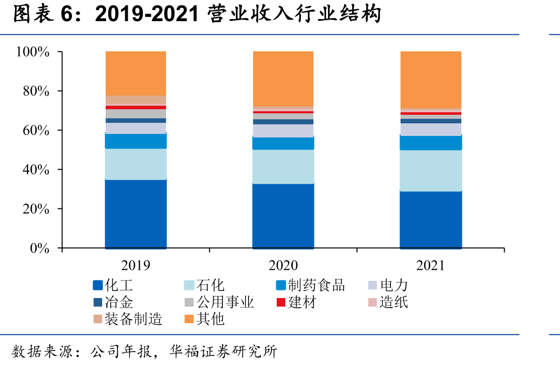 全球工业自动化金字塔_第5页