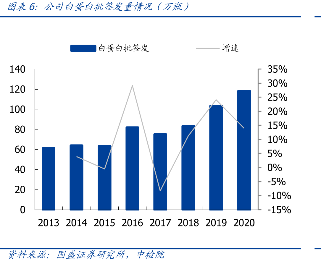 国内单采血浆站的相关规定_第5页