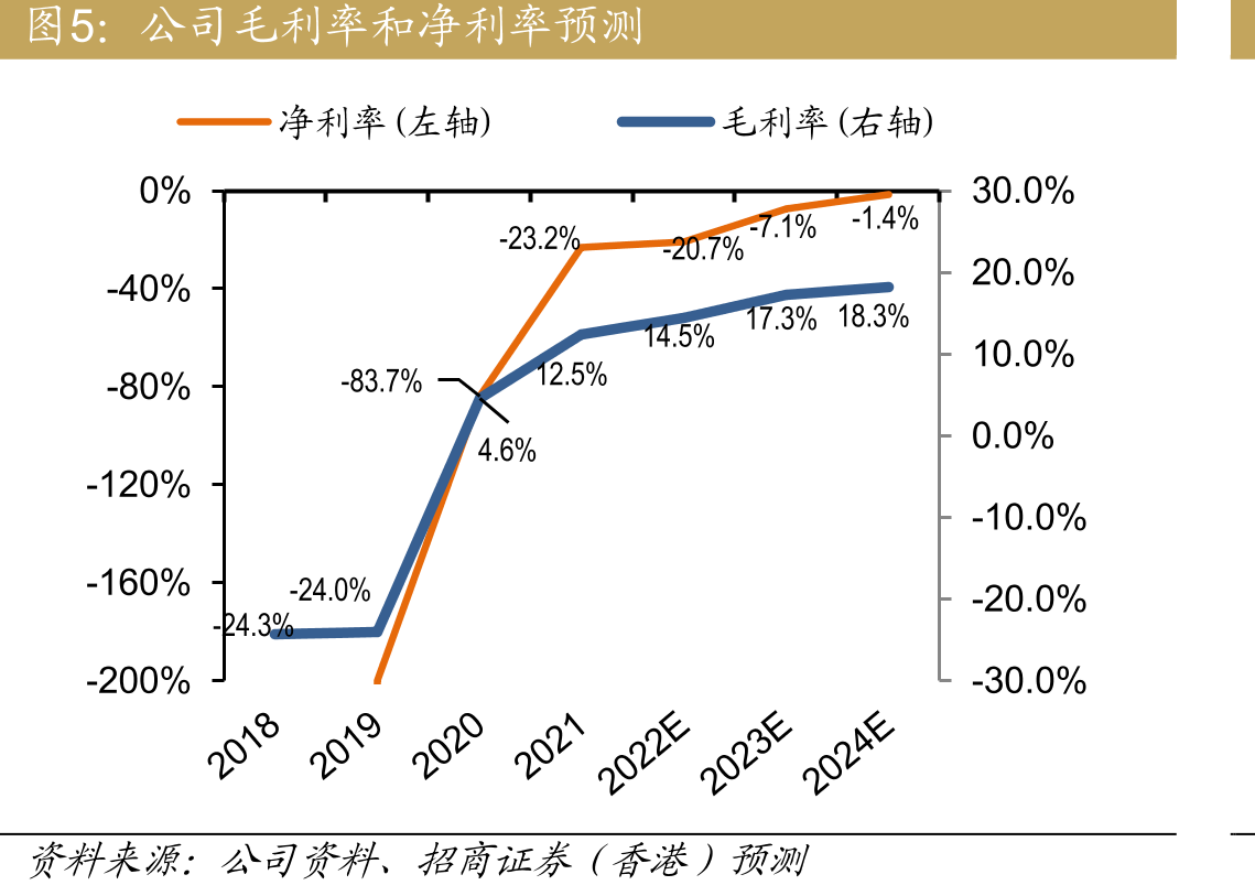 2022年2月各品牌私人纯电销量排名，小鹏在众多核心城市稳居第四名_第5页