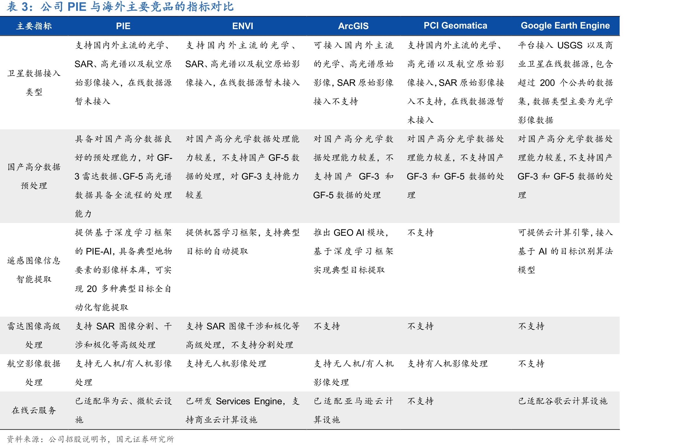 公司股权结构（截至2021年半年度报告）_第3页