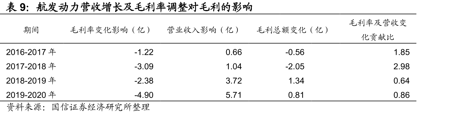 航发动力主要股东及下属控股子公司股权结构_第2页