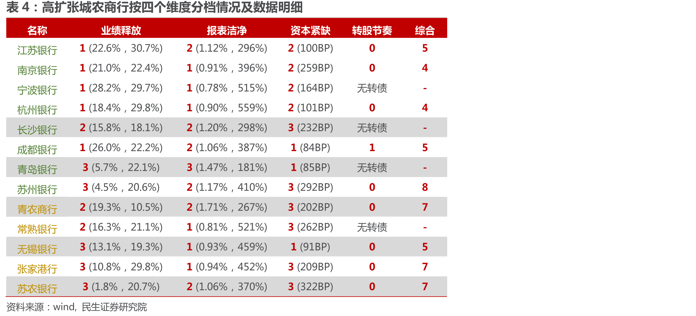 2021年，社融增量分区域占比_第2页