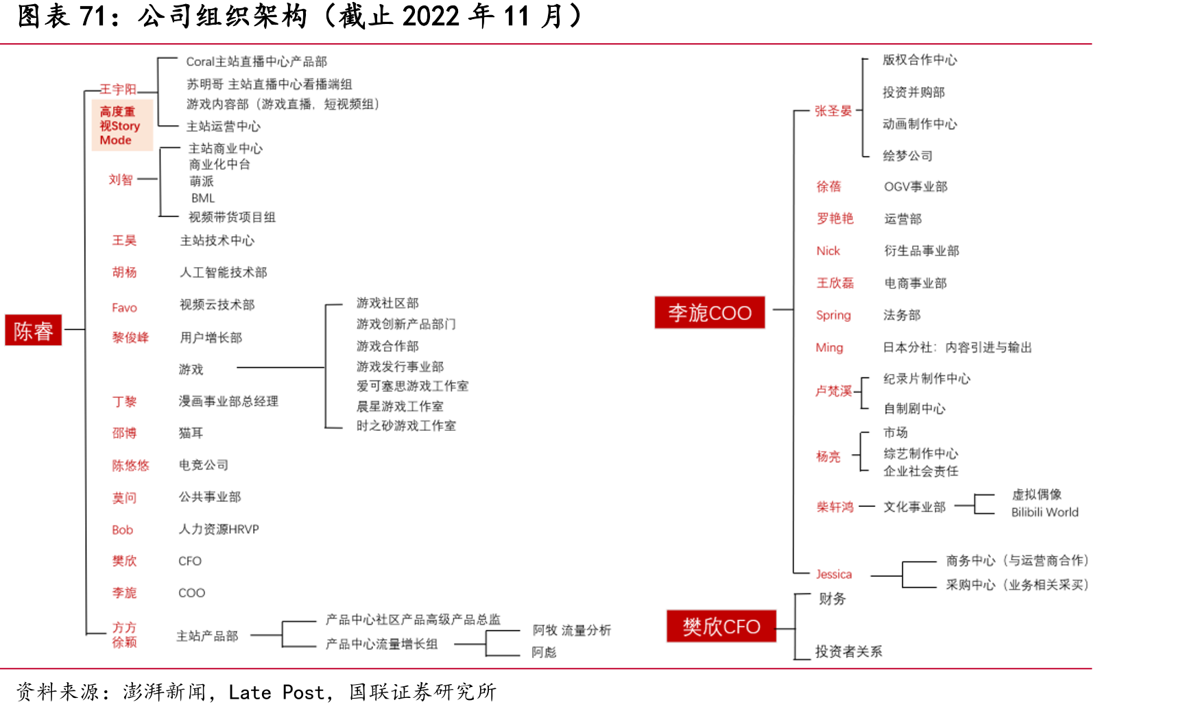 2022年8月B站用户年龄分布_第5页