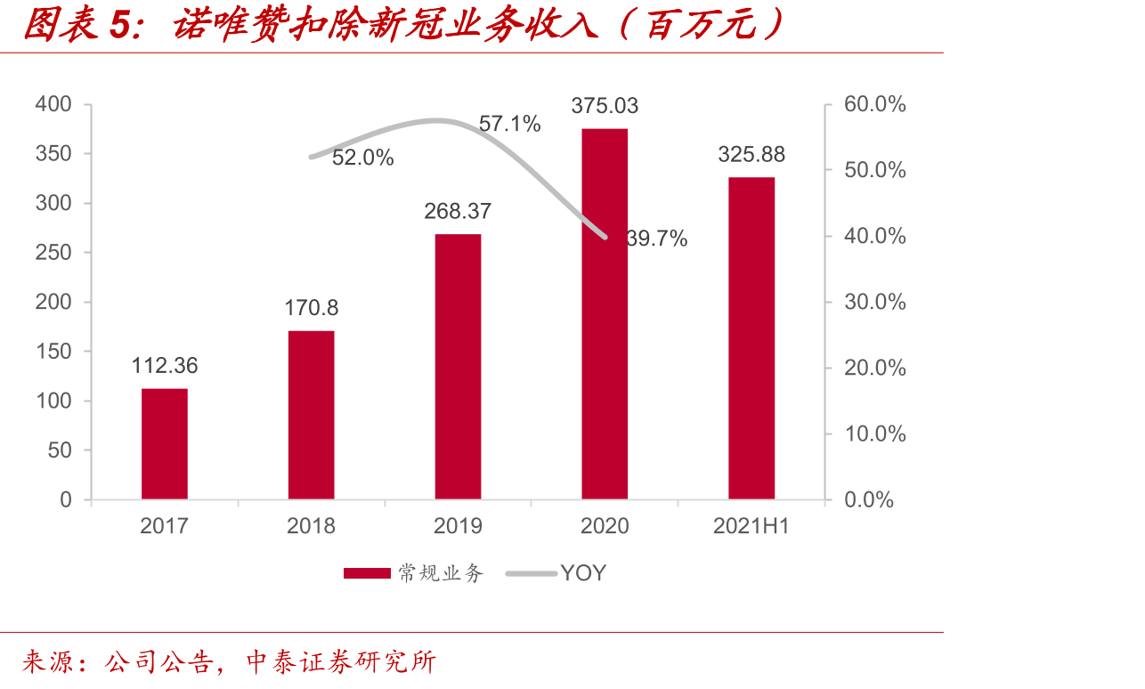 中国生物科学研究资金投入（十亿元）_第5页