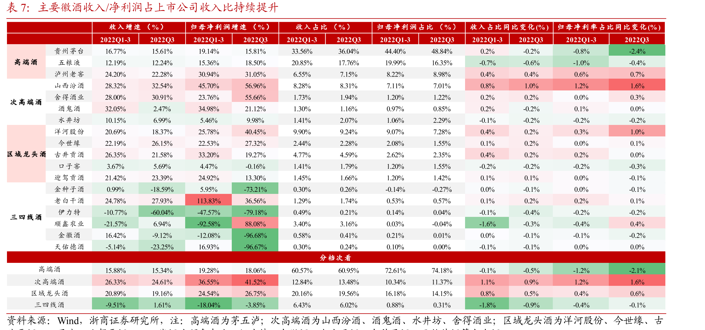 15年公司净利率较07年提升10.80个百分点_第4页