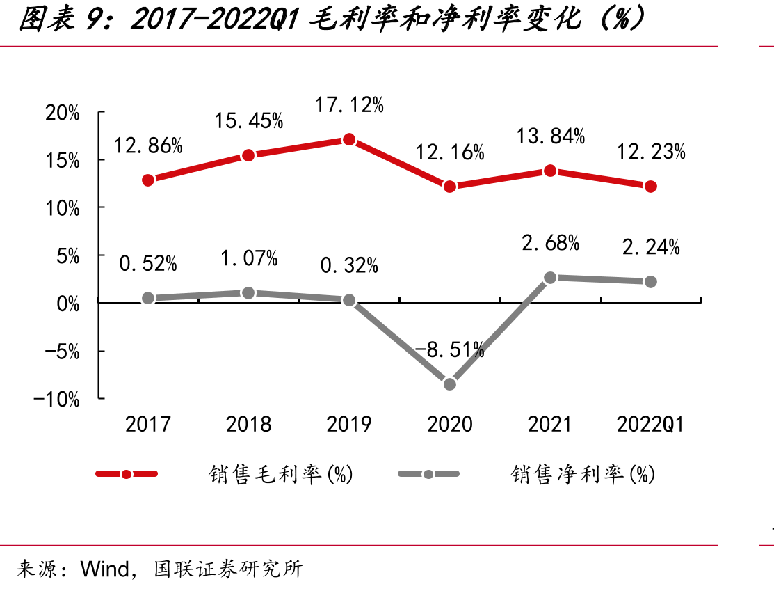 2016-2021资产减值和商誉减值情况_第2页