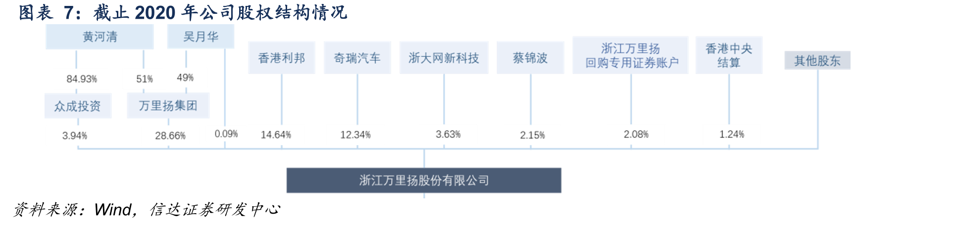 我国历年自动挡及手动挡变速器份额变化_第4页