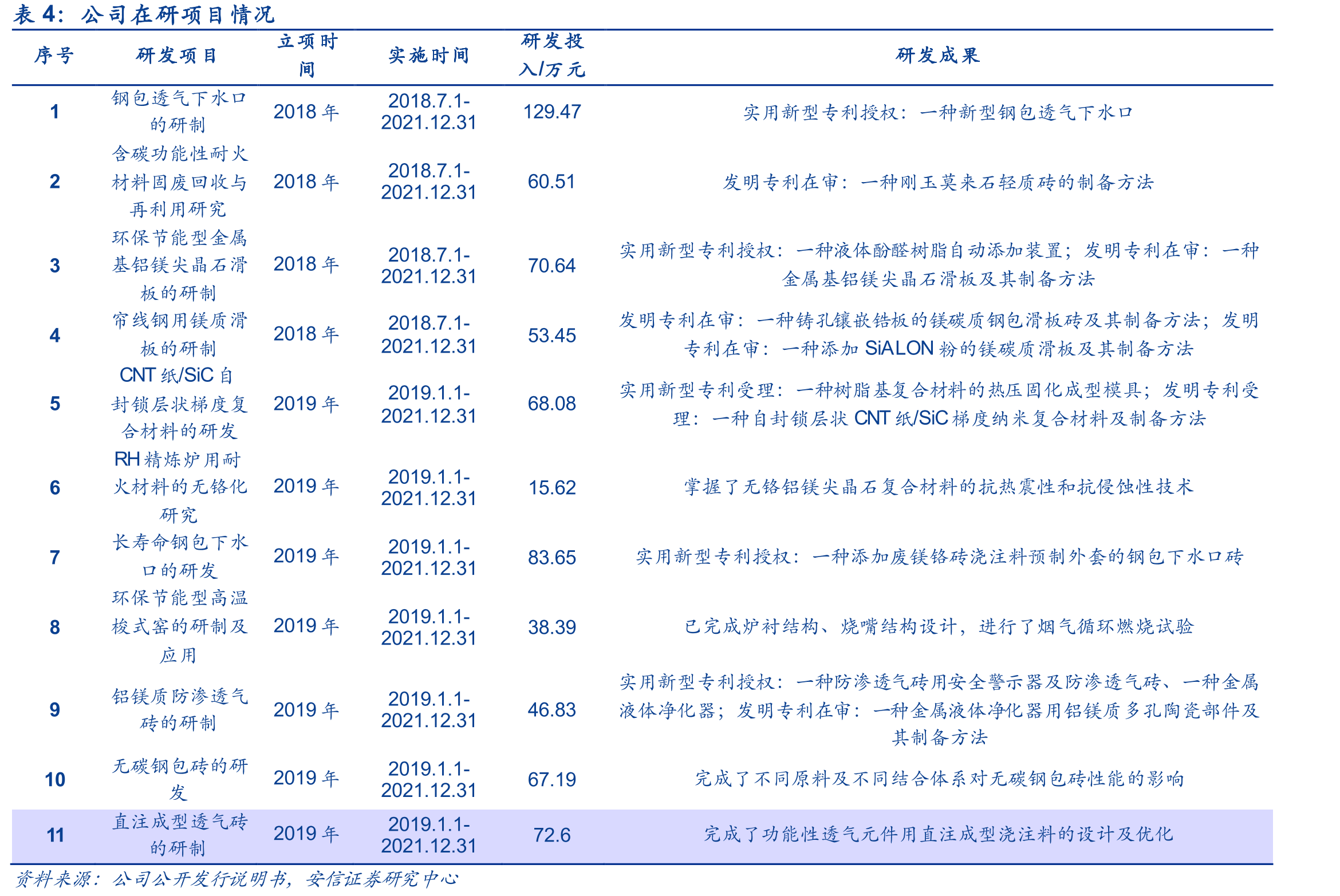 普通耐火材料和功能性耐火材料在钢包中的应用对比_第5页